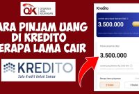 Pinjaman Online Kredito Solusi Dana Cepat yang Aman dan Terpercaya